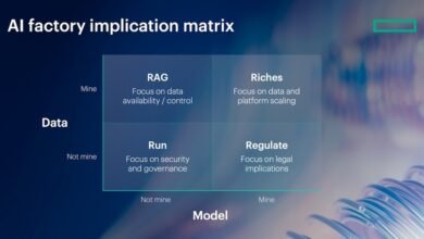Realizing value with AI inference at scale and in production