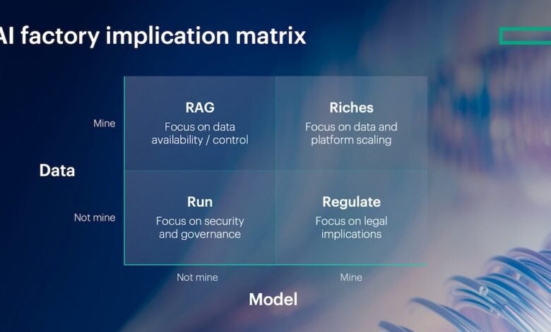 Realizing value with AI inference at scale and in production